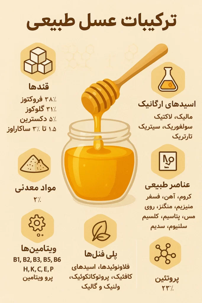 ترکیبات عسل طبیعی فروشگاه اینترنتی پاکسون